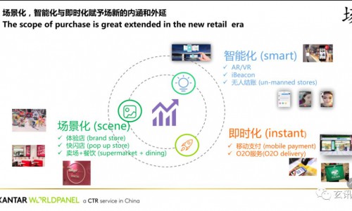 玄讯智研：快消行业风云再起，“重提终端”成营销突围之路