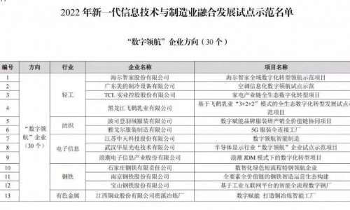 国家“认证”，青岛再一次领跑的重大意义