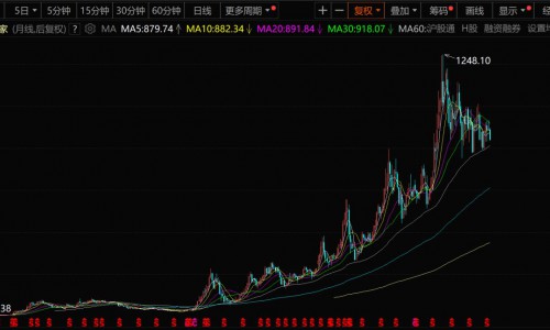 霍庆林持股海尔智家25年收益率1667%，做对了这三件事